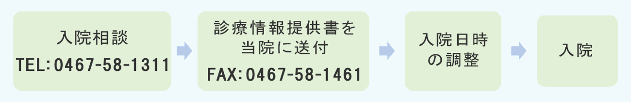 入院の流れ
